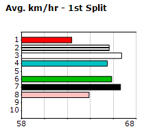 Speedmap image