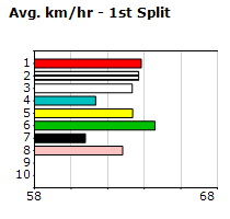 Speedmap image