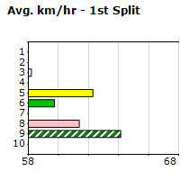 Speedmap image