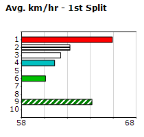 Speedmap image