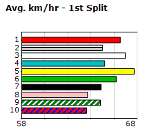 Speedmap image