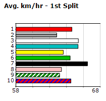 Speedmap image