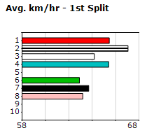 Speedmap image