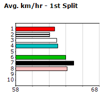 Speedmap image