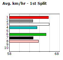 Speedmap image