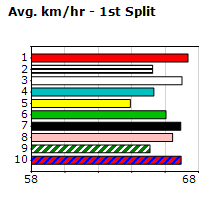 Speedmap image