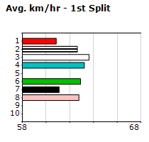 Speedmap image