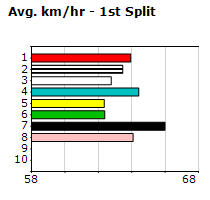 Speedmap image