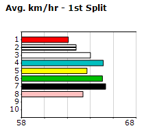 Speedmap image