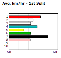 Speedmap image