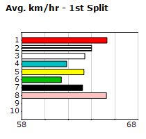 Speedmap image