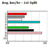 Speedmap image