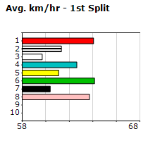 Speedmap image