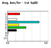 Speedmap image