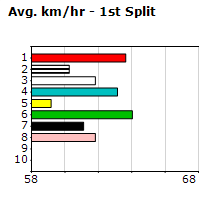 Speedmap image