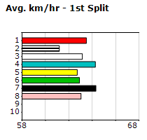 Speedmap image