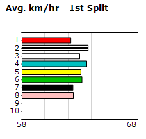 Speedmap image