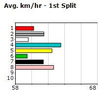 Speedmap image