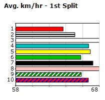 Speedmap image