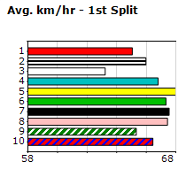 Speedmap image