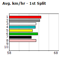 Speedmap image