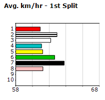 Speedmap image