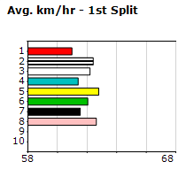 Speedmap image