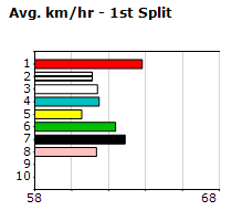 Speedmap image