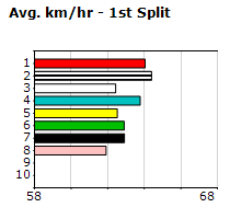 Speedmap image