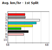 Speedmap image