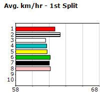 Speedmap image