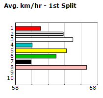 Speedmap image