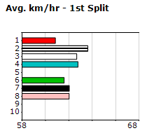 Speedmap image