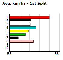 Speedmap image