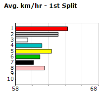 Speedmap image