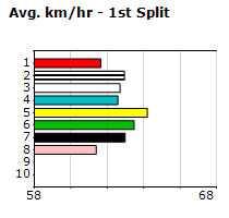 Speedmap image