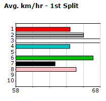 Speedmap image