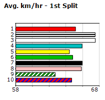 Speedmap image