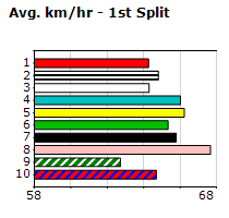 Speedmap image