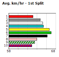 Speedmap image