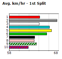 Speedmap image