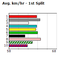 Speedmap image