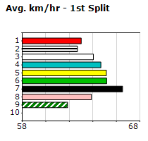 Speedmap image