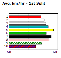 Speedmap image