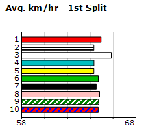 Speedmap image