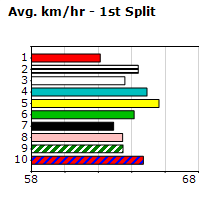 Speedmap image