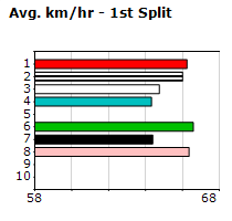 Speedmap image