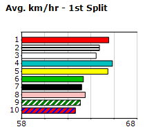 Speedmap image