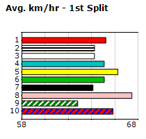 Speedmap image