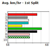 Speedmap image